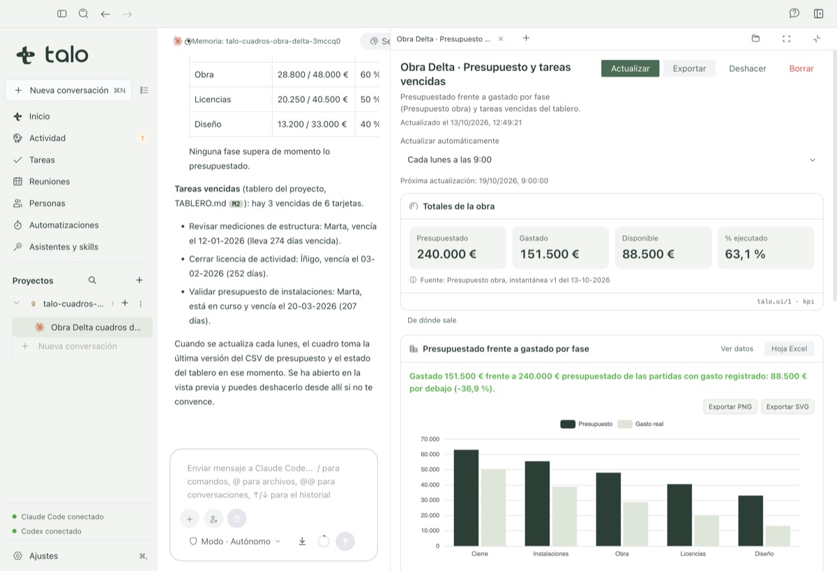 A dashboard just created in the chat, from the project’s own data
